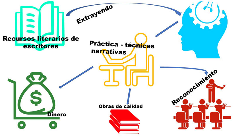 Curso de cuento